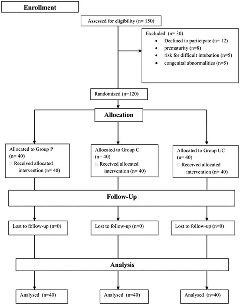 laryngeal mask airway vs endotracheal tube