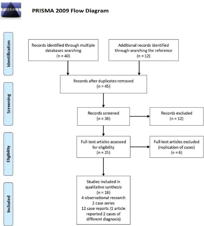 Sars Cov 2 Infection Of The Nervous System A Review Of The Literature On Neurological Involvement In Novel Coronavirus Disease Covid 19 Bosnian Journal Of Basic Medical Sciences