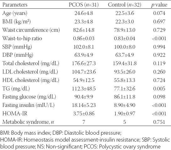 Three and two-dimensional cardiac mechanics by speckle tracking are  predictors of outcomes in chagas heart disease