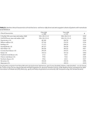 Safety of once- or twice-daily dosing of non-vitamin K antagonist oral anticoagulants (NOACs) in patients with nonvalvular atrial fibrillation: A NOAC-TR study