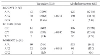 Association between Opioid Receptor mu 1 (OPRM1) Gene Polymorphisms and Tobacco and Alcohol Consumption in a Spanish Population