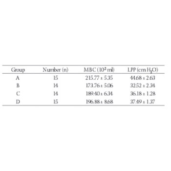 Comparative study of three rat models of stress urinary incontinence