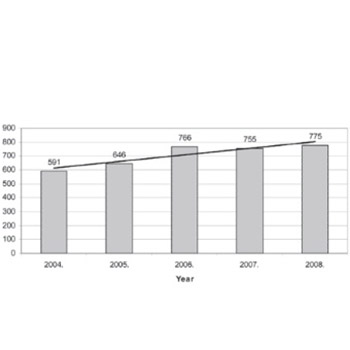 Outpatient antihypertensive drug utilization in Canton Sarajevo during five years period (2004-2008) and adherence to treatment guidelines assessment