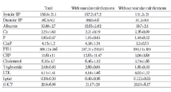 The Influence of Risk Factors in Remodelling Carotid Arteries in Patients Undergoing Peritoneal Dialysis