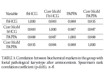 Correlation Between Serum Biochemical Markers and Early Amniocentesis in Diagnosis of Congenital Fetal Anomalies