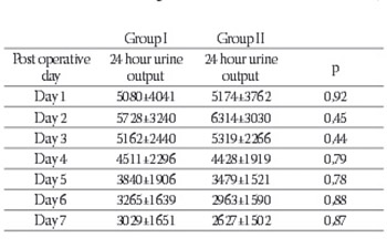 Influence of Donor Age on Renal Graft Function in First Seven Post Transplant Days