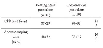 Inﬂammatory and Metabolic Response of the Myocardium During Aortic Valve Surgery on the Beating Heart