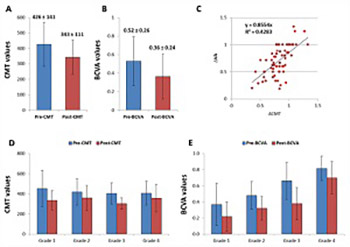 Circulating long noncoding RNAs H19 and GAS5 are associated with type 2 diabetes but not with diabetic retinopathy: A preliminary study