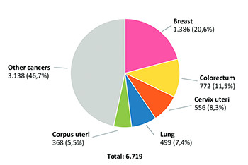 2020 consensus guideline for optimal approach to the diagnosis and treatment of HER2-positive breast cancer in Bosnia and Herzegovina