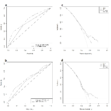 Development and validation of nomograms for predicting survival of elderly patients with stage I small-cell lung cancer