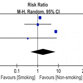 Impact of Smoking on the Incidence and  Postoperative Complications of Total Knee  Arthroplasty: A Systematic Review and  Meta-Analysis of Cohort Studies