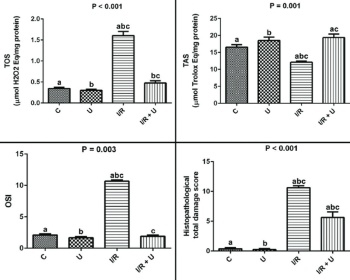 Ukrain (NSC 631570) ameliorates intestinal ischemia-reperfusion-induced acute lung injury by reducing oxidative stress