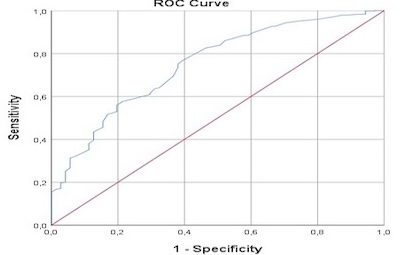 The predictive role of modified stress hyperglycemia rate in predicting early pneumonia after isolated coronary bypass surgery in patients with diabetes mellitus