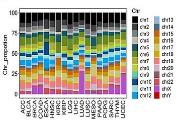 Multiomics analysis of homologous recombination deficiency across cancer types