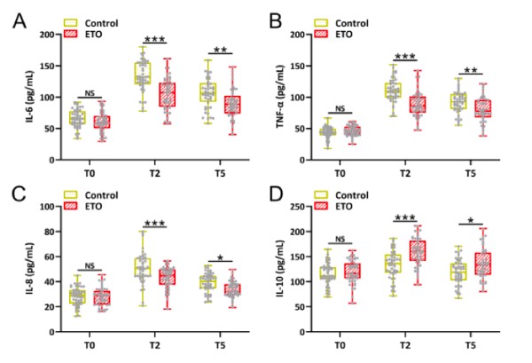 Effects of spinal-epidural anesthesia combined with intravenous etomidate on adrenocortical and immune stress in elderly patients undergoing anorectal surgery: A retrospective analysis