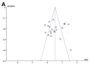 Serum pentraxin-3 in patients with chronic obstructive pulmonary disease: A meta-analysis