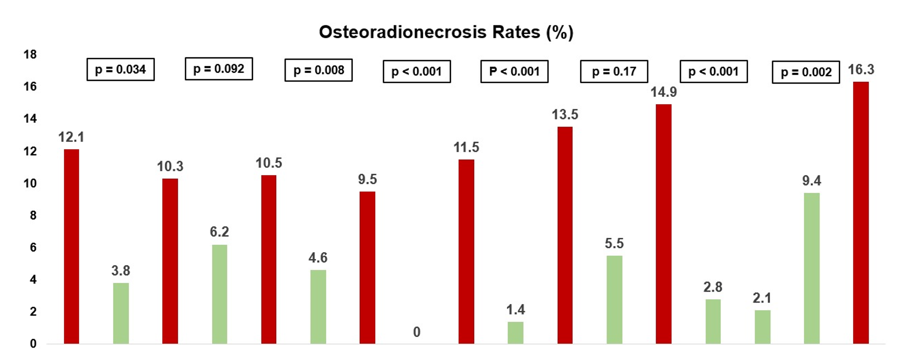 Predicting osteoradionecrosis risk in patients with locoregionally advanced nasopharyngeal carcinoma undergoing concurrent chemoradiotherapy: the value of the CARWL index