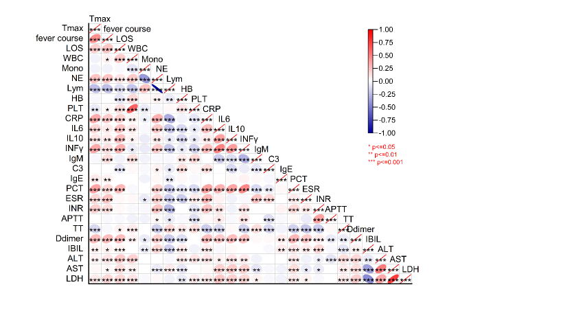 Clinical profile and risk factors for respiratory failure in children with Mycoplasma pneumoniae infection