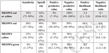 Obstetric-specific compared to general early warning system for predicting severe postpartum maternal morbidity