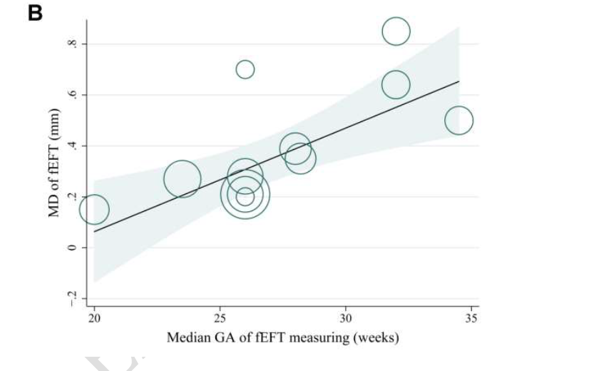 Influence of maternal diabetes during pregnancy on ultrasound-measured fetal epicardial fat thickness: A meta-analysis