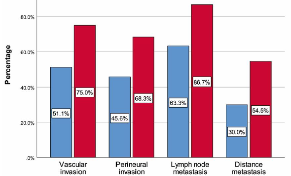 SOX-9 as a prognostic marker in gastric adenocarcinoma