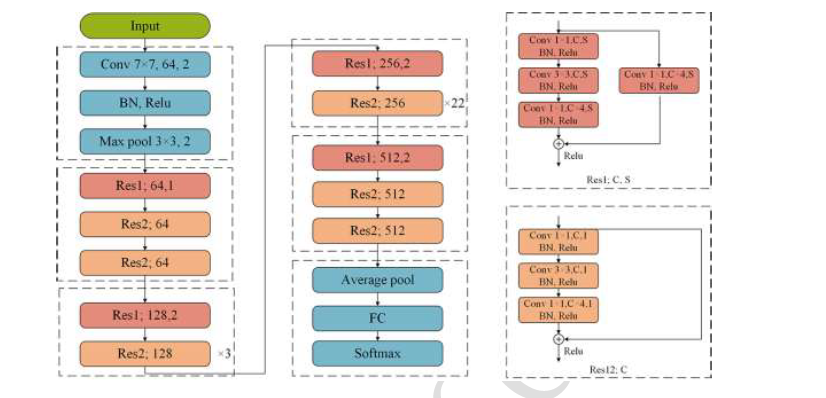 A deep learning model based on chest CT to predict benign and malignant breast masses and axillary lymph node metastasis