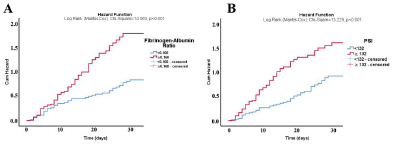 Advancing ICU mortality prediction in community-acquired pneumonia: Combining fibrinogen-to-albumin ratio, CT severity score, PSI, and CURB-65