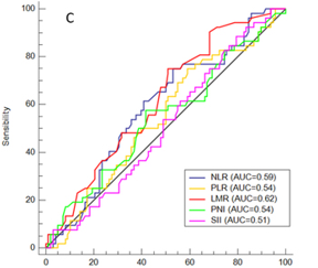 Prediction of pathologic complete response prediction in patients with locally advanced esophageal squamous